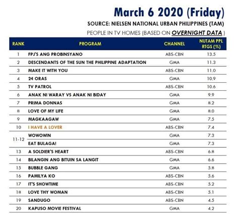 yera calma twitter|Angelica Marañon's IBC 13 comedy show ranks 4th in Top 40 .